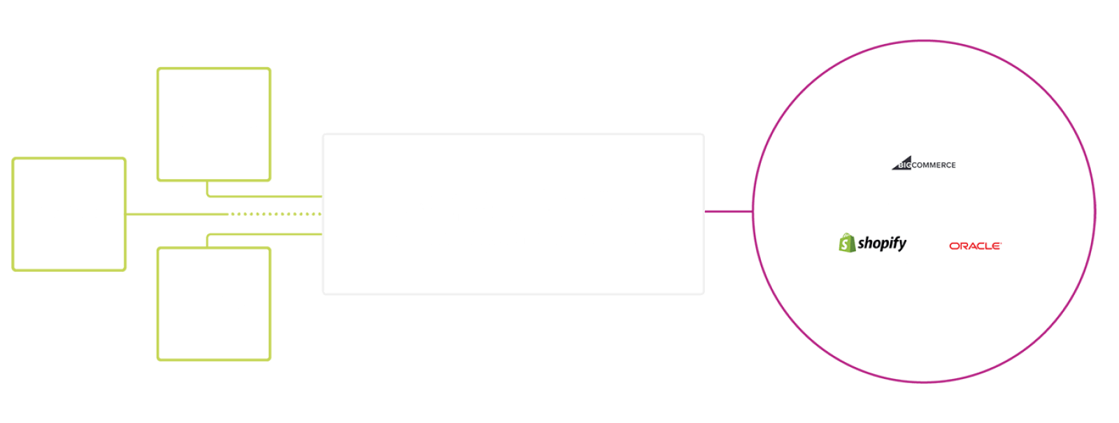 ChannelPoint™
