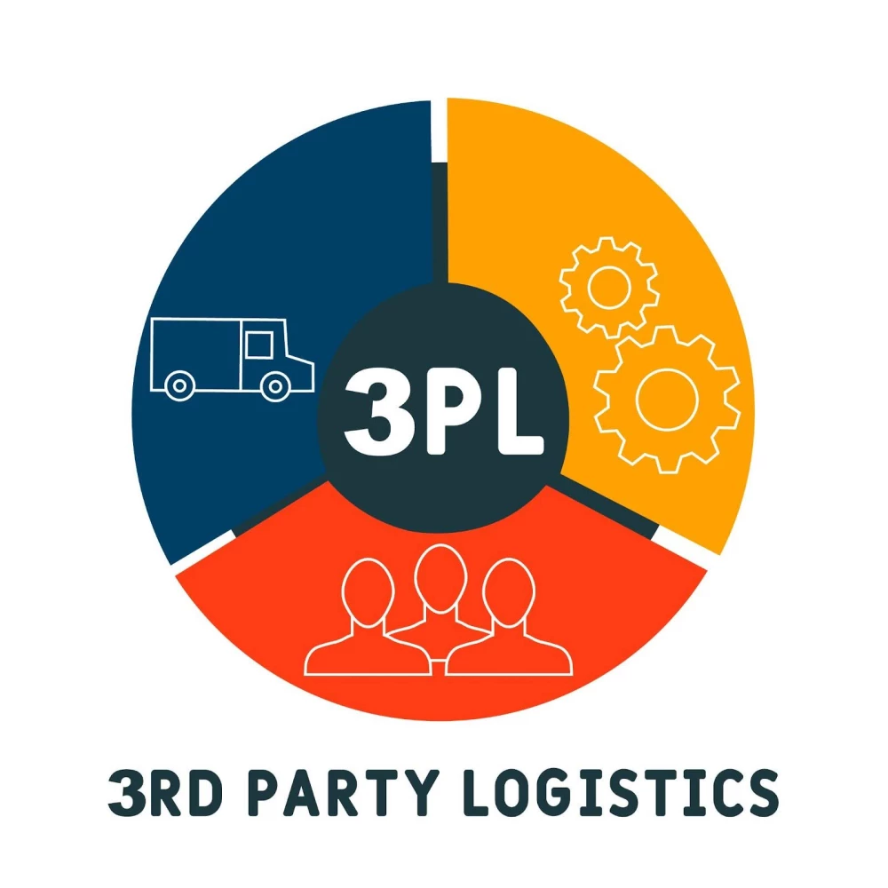 How to Choose the Right 3PL